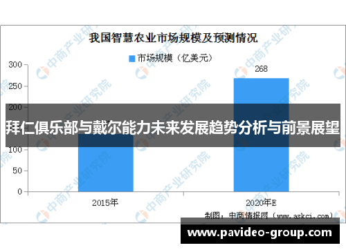 拜仁俱乐部与戴尔能力未来发展趋势分析与前景展望 拜仁俱乐部与戴尔能力未来发展趋势分析与前景展望