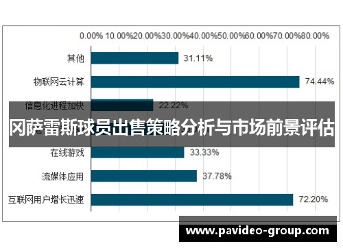 冈萨雷斯球员出售策略分析与市场前景评估