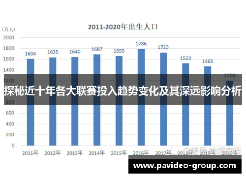 探秘近十年各大联赛投入趋势变化及其深远影响分析 探秘近十年各大联赛投入趋势变化及其深远影响分析