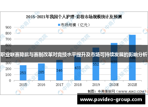 职业联赛降薪与赛制改革对竞技水平提升及市场可持续发展的影响分析 职业联赛降薪与赛制改革对竞技水平提升及市场可持续发展的影响分析