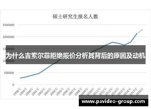 为什么吉索尔菲拒绝报价分析其背后的原因及动机 为什么吉索尔菲拒绝报价分析其背后的原因及动机