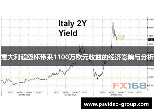 意大利超级杯带来1100万欧元收益的经济影响与分析 意大利超级杯带来1100万欧元收益的经济影响与分析