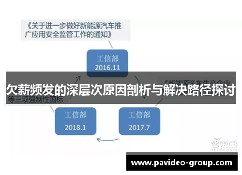 欠薪频发的深层次原因剖析与解决路径探讨 欠薪频发的深层次原因剖析与解决路径探讨