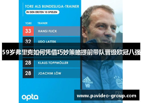 59岁弗里克如何凭借巧妙策略提前带队晋级欧冠八强