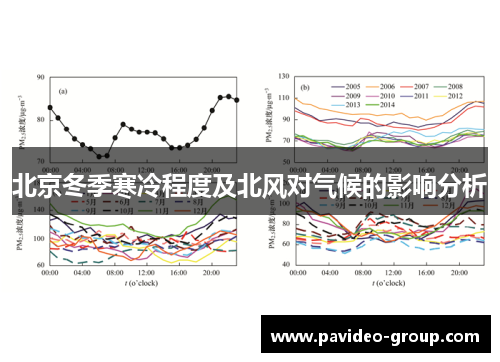 北京冬季寒冷程度及北风对气候的影响分析 北京冬季寒冷程度及北风对气候的影响分析