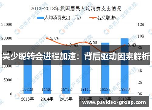 吴少聪转会进程加速:背后驱动因素解析 吴少聪转会进程加速:背后驱动因素解析