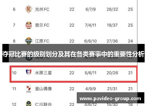 夺冠比赛的级别划分及其在各类赛事中的重要性分析 夺冠比赛的级别划分及其在各类赛事中的重要性分析