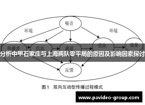 分析中甲石家庄与上海两队零平局的原因及影响因素探讨 分析中甲石家庄与上海两队零平局的原因及影响因素探讨