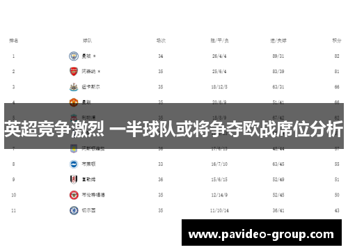 英超竞争激烈 一半球队或将争夺欧战席位分析 英超竞争激烈 一半球队或将争夺欧战席位分析
