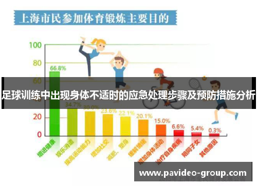 足球训练中出现身体不适时的应急处理步骤及预防措施分析 足球训练中出现身体不适时的应急处理步骤及预防措施分析
