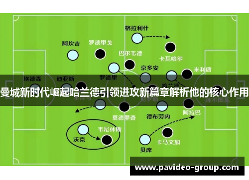 曼城新时代崛起哈兰德引领进攻新篇章解析他的核心作用 曼城新时代崛起哈兰德引领进攻新篇章解析他的核心作用