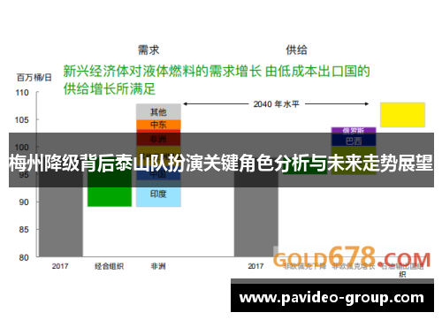 梅州降级背后泰山队扮演关键角色分析与未来走势展望 梅州降级背后泰山队扮演关键角色分析与未来走势展望