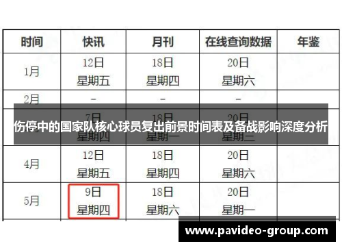 伤停中的国家队核心球员复出前景时间表及备战影响深度分析 伤停中的国家队核心球员复出前景时间表及备战影响深度分析